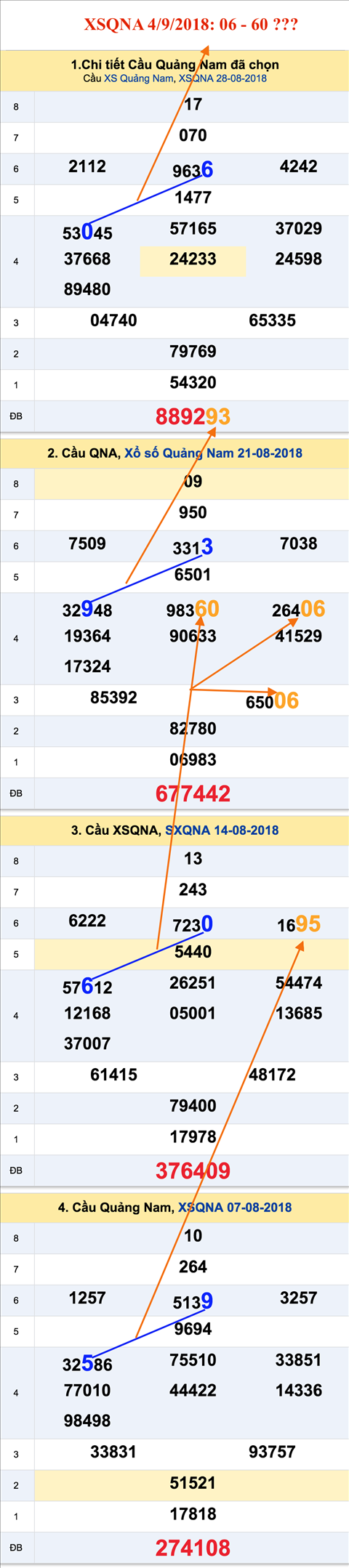 Tham khao an so XSQNA 4-9-2018